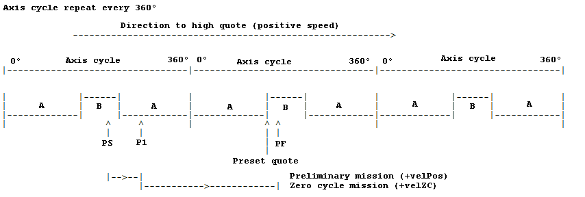 zc_rot_mono_microA_2