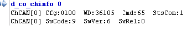 d_co_chinfo