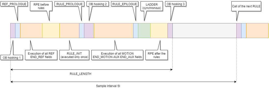 scheduler_rule